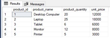 Indexes in SQL Server